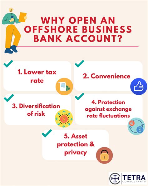 offshore corporate bank account.